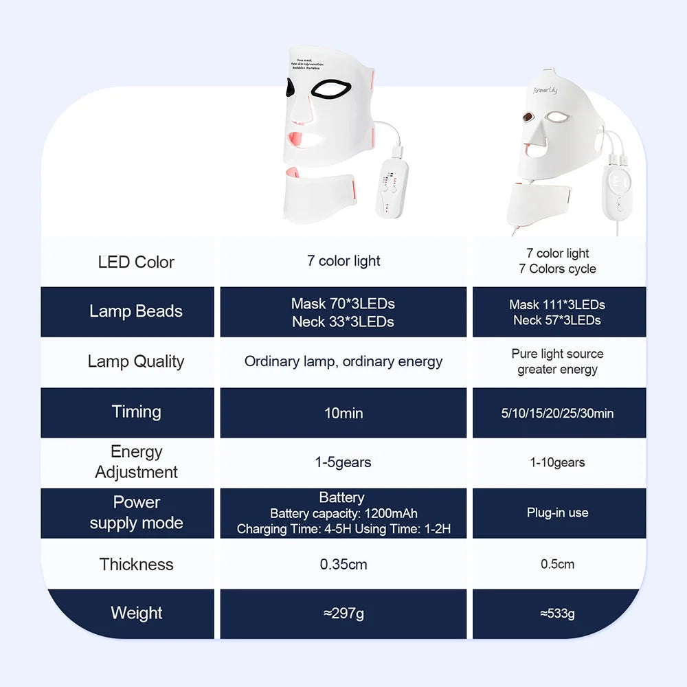 Glow & Renew LED Facial Mask