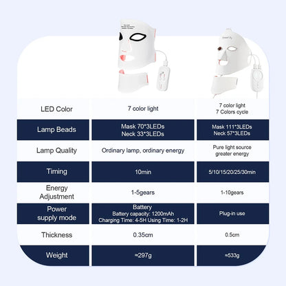 Glow & Renew LED Facial Mask