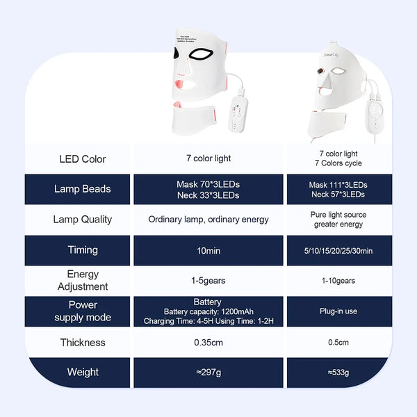 Glow & Renew LED Facial Mask